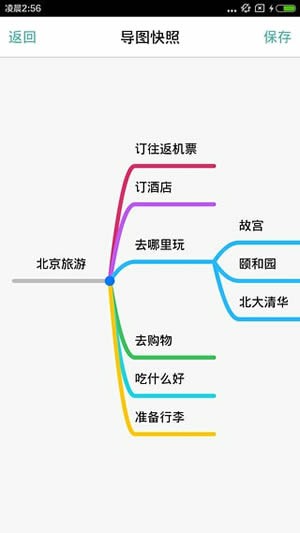 思維導圖app