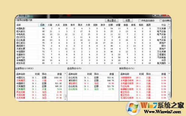 交易師專業(yè)數(shù)據(jù)分析系統(tǒng)