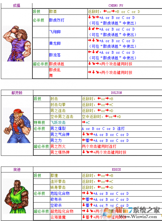 街機雙截龍3熱血版無限幣