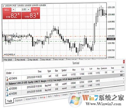 MetaTrader4外匯交易平臺