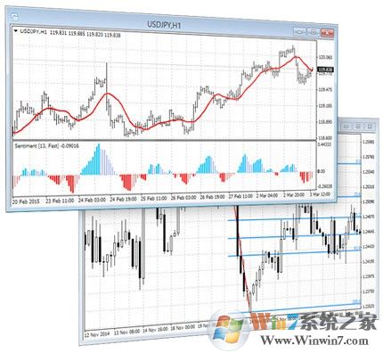 MetaTrader4外匯交易平臺