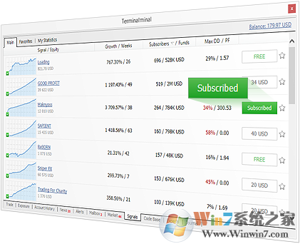 MetaTrader4外匯交易平臺