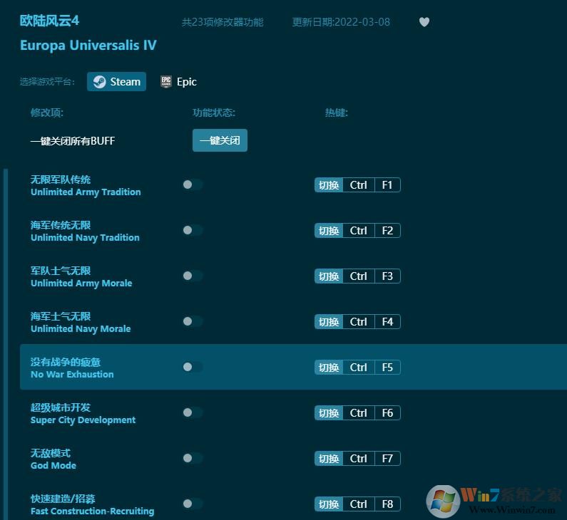 歐陸風(fēng)云4二十三項(xiàng)修改器
