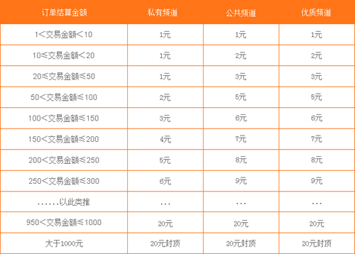 代練媽媽app圖片2