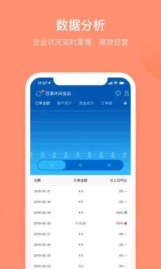 訂貨寶訂貨管理系統(tǒng)