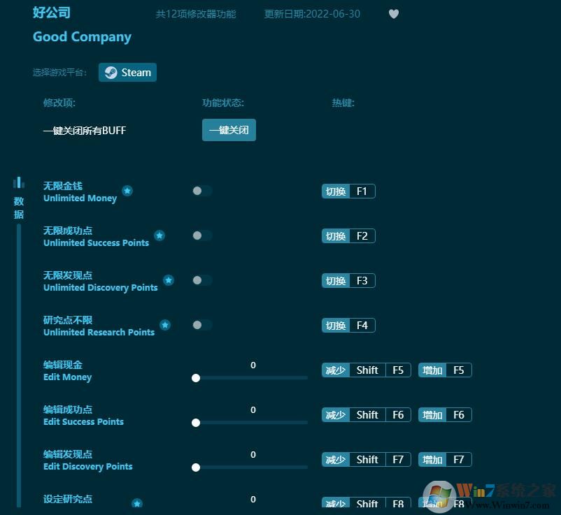 Good Company好公司十二項修改器 2022最新版