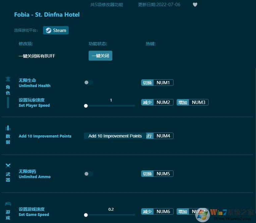 恐懼癥圣塔丁菲納酒店多功能修改器 v2022.7免費(fèi)版