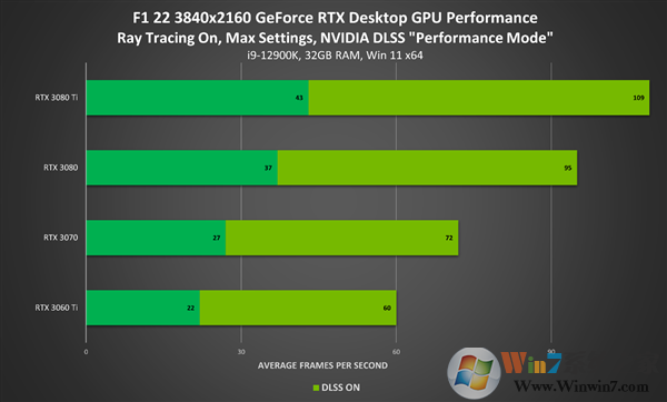 NVIDIA顯卡驅(qū)動Win11版