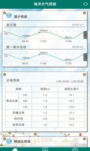 海洋天氣預(yù)報(bào)下載