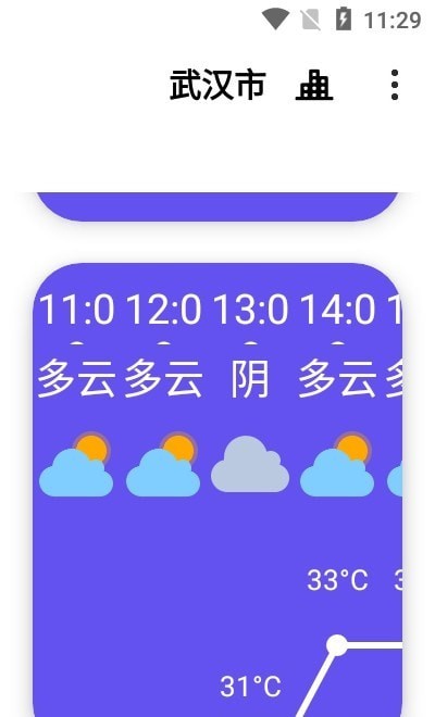 白云天氣