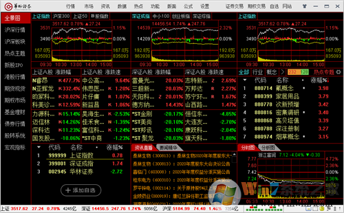 華林證券網(wǎng)上交易金融終端