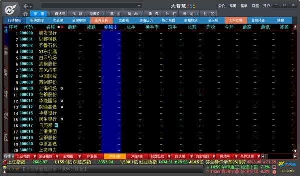 大智慧股票軟件