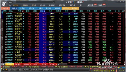 大智慧365怎么用 大智慧炒股操作使用說(shuō)明