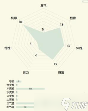 無極仙途開局選擇什么身世比較好-開局身世選擇推薦一覽