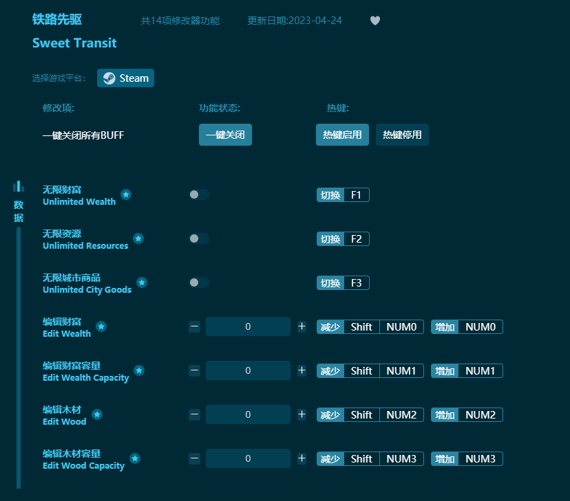 鐵路先驅(qū)十四項(xiàng)修改器 v2023最新版