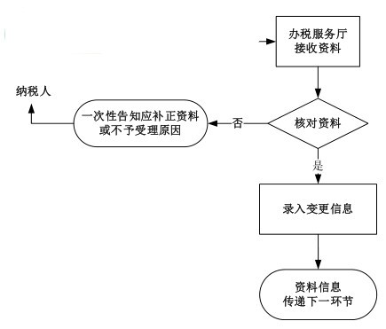 遼寧省電子稅務(wù)局客戶端