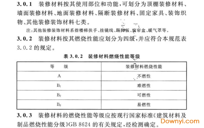 gb50222-2017建筑內(nèi)部裝修設(shè)計(jì)防火規(guī)范