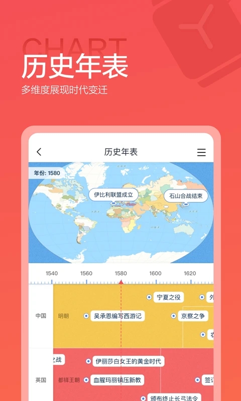 全知識APP