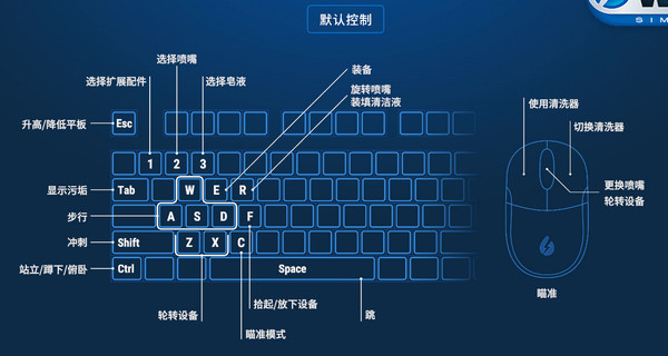 沖就完事模擬器鍵盤默認(rèn)操作控制