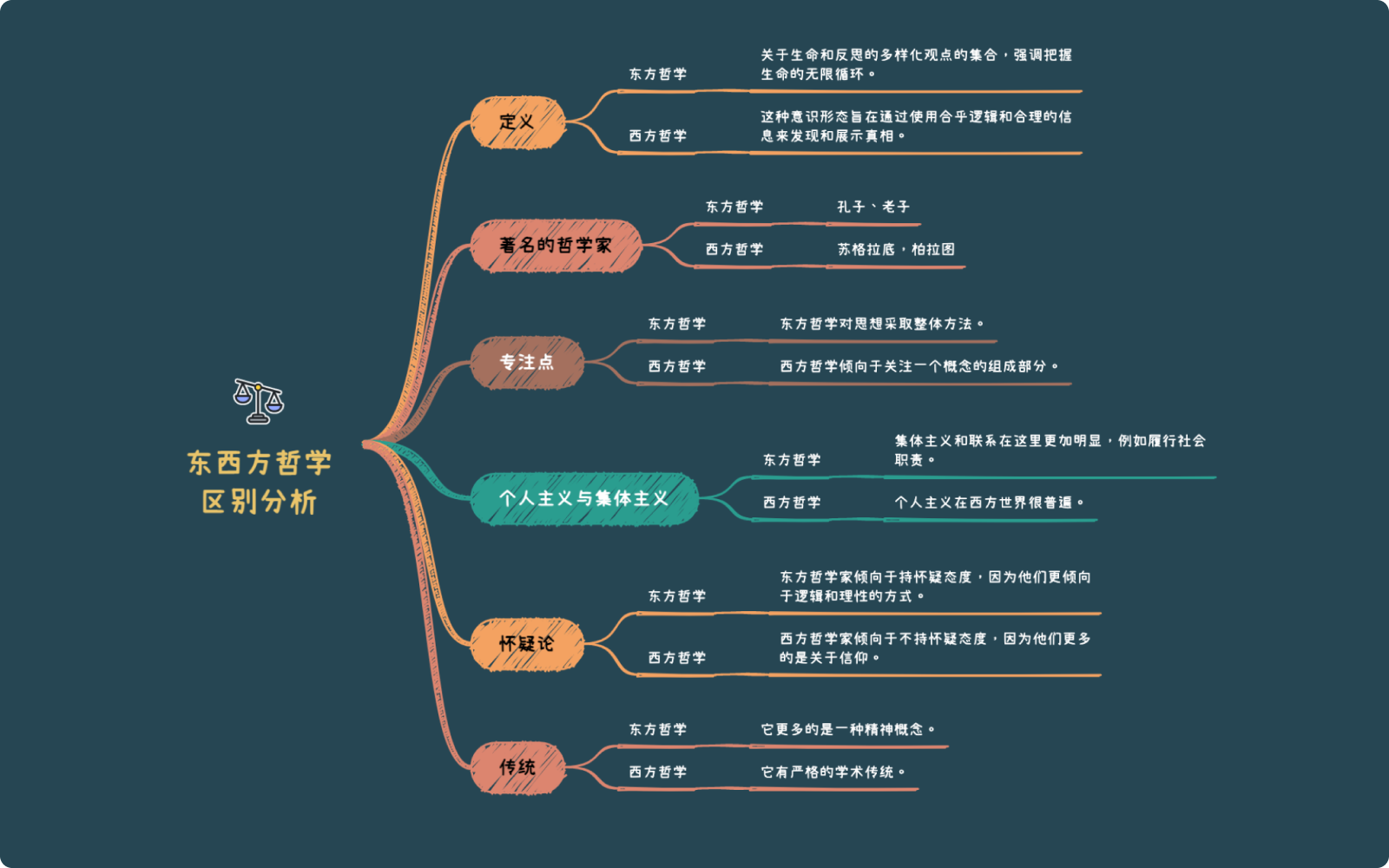 XMind(大量免費(fèi)主題)