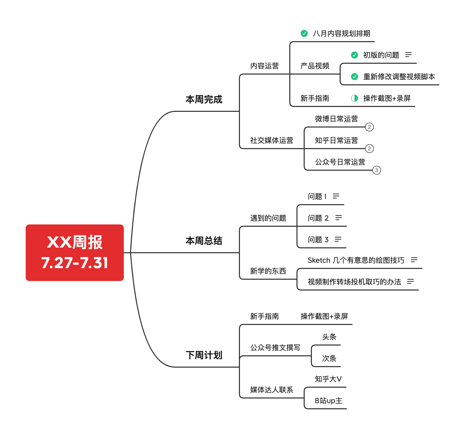 XMind(大量免費(fèi)主題)