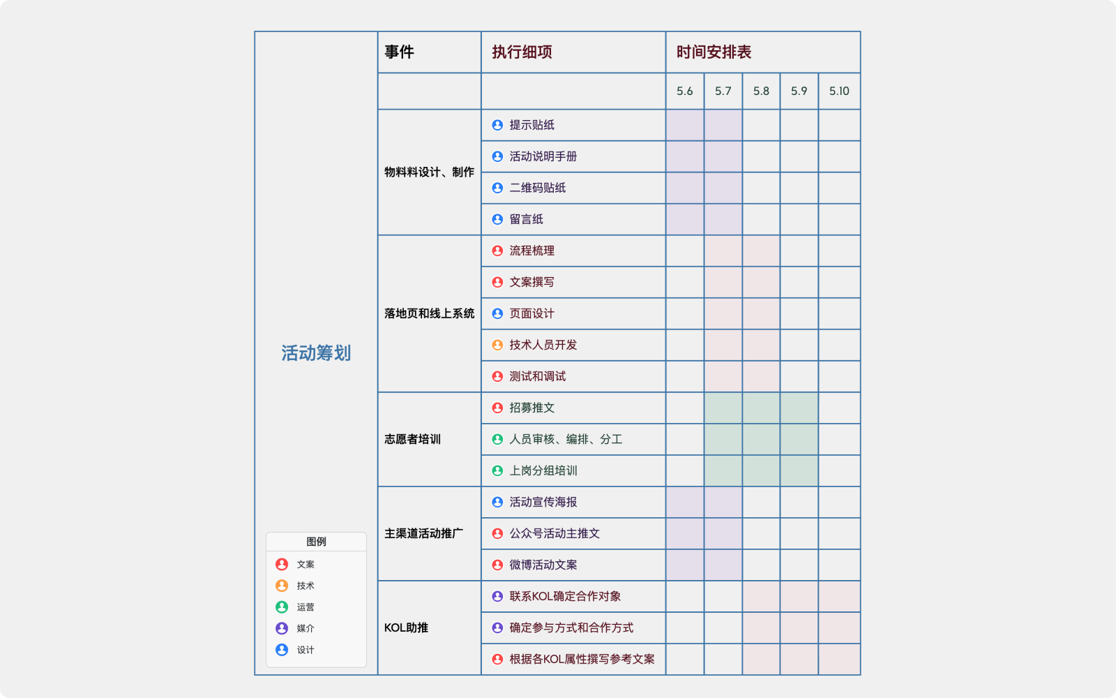 XMind(大量免費(fèi)主題)