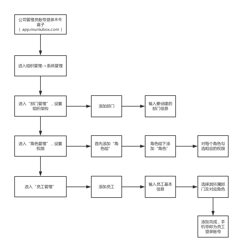 木牛盒子掃票電腦版