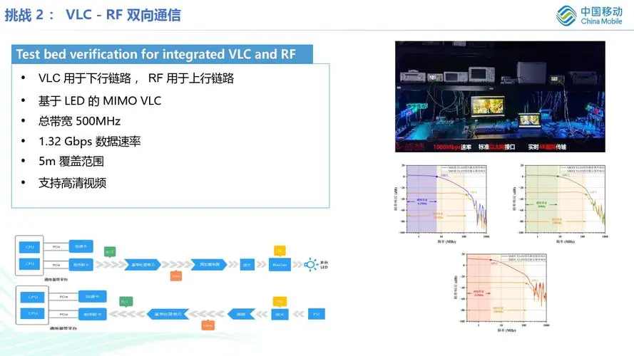 VLC多媒體播放