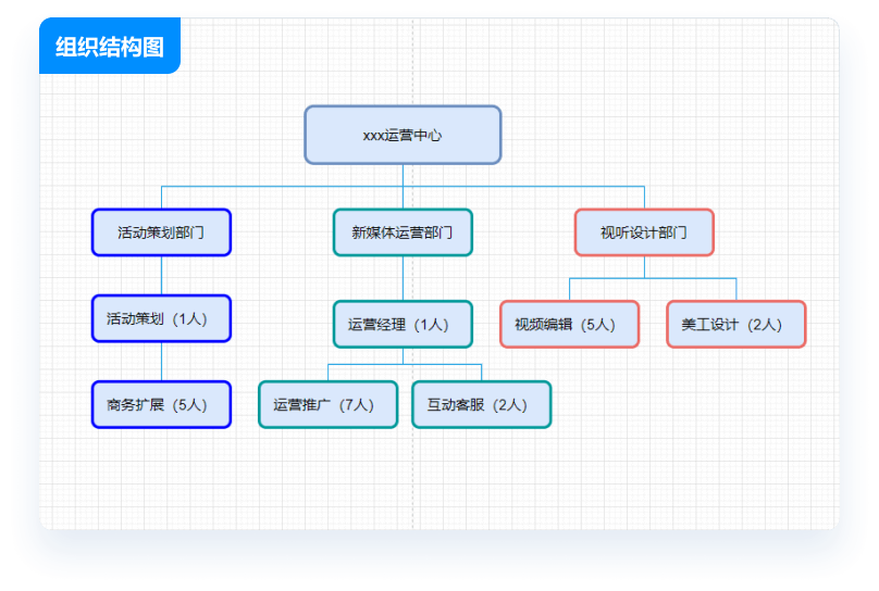 迅捷流程圖制作軟件