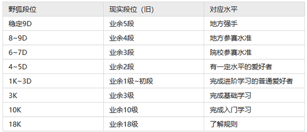 野狐少兒圍棋