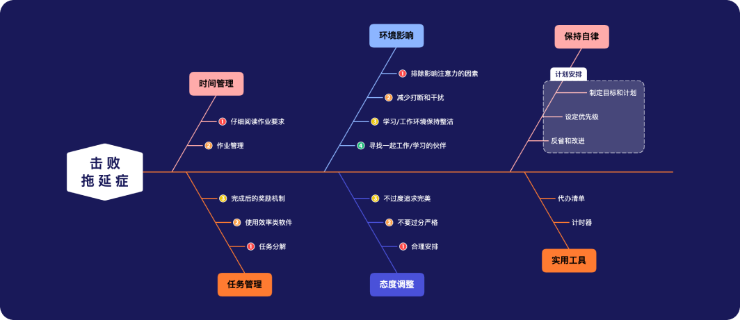 Xmind官方電腦版