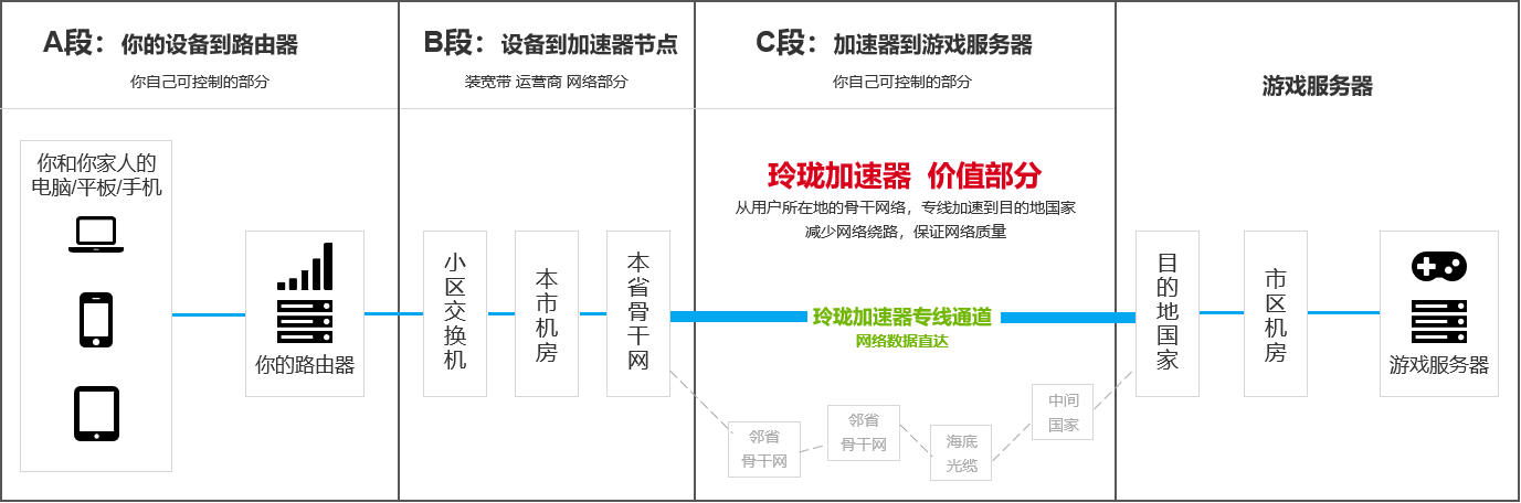 玲瓏加速器WIN9.0最新版