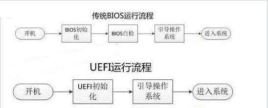 U啟動