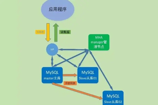 MySQL官方版