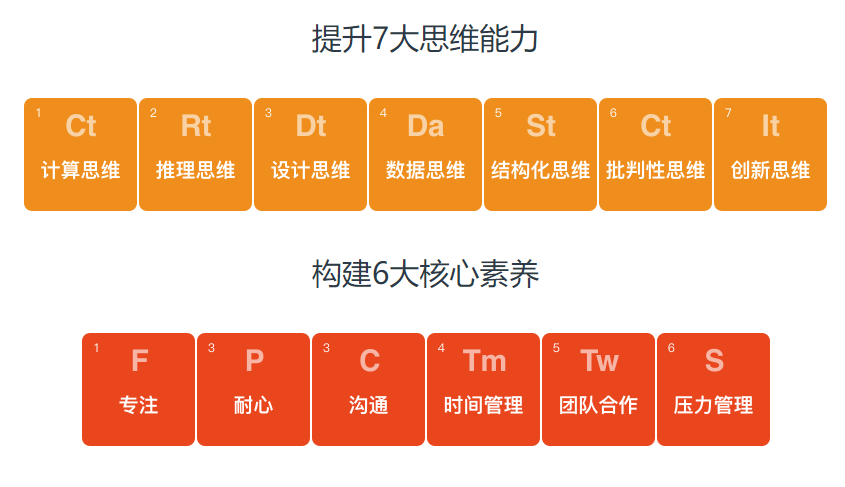 妙小程Scratch圖形化編程