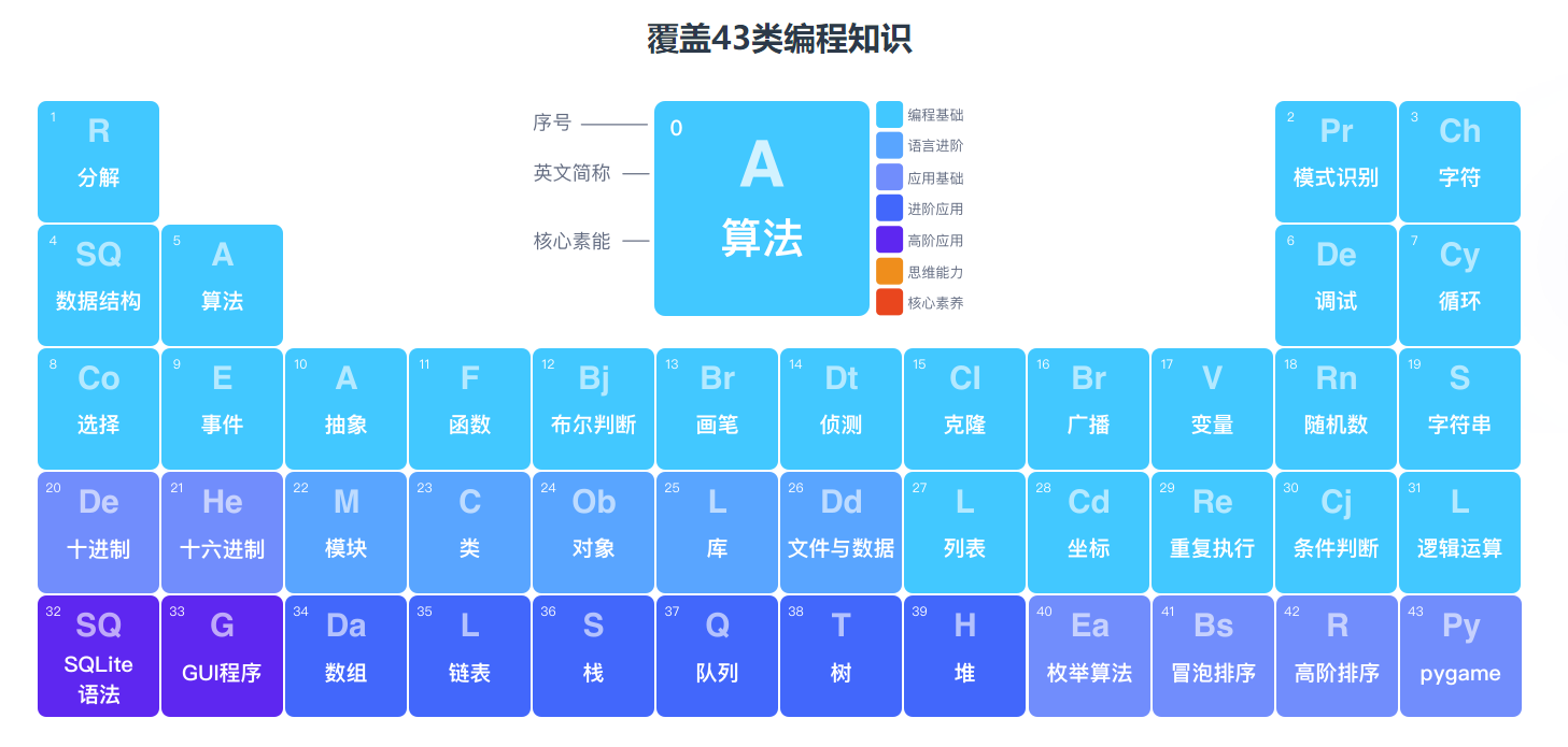 妙小程Scratch圖形化編程