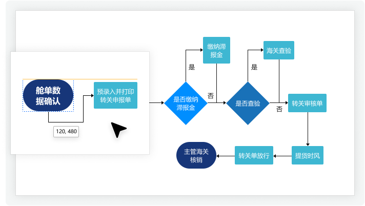 迅捷流程圖電腦版