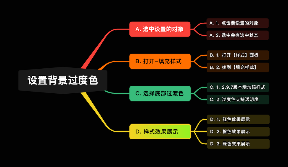 尋簡(jiǎn)思維導(dǎo)圖電腦版