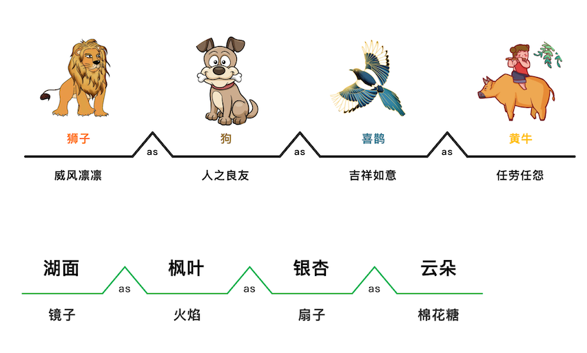 尋簡(jiǎn)思維導(dǎo)圖電腦版