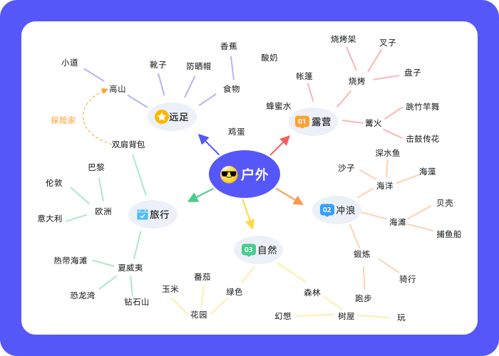 MindNow思維導(dǎo)圖電腦版