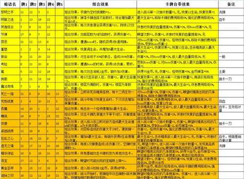 深淵魔塔(附攻略)