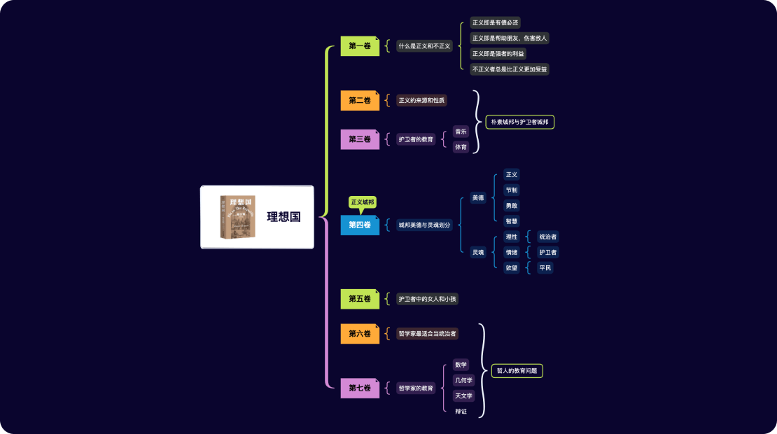 Xmind(不限節(jié)點)