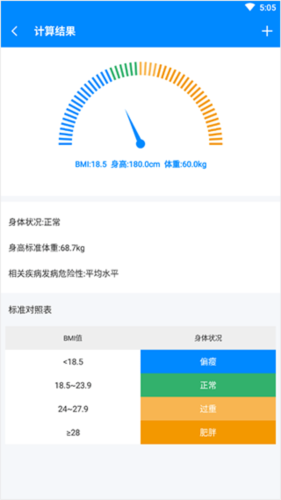 BMI計算器純凈版