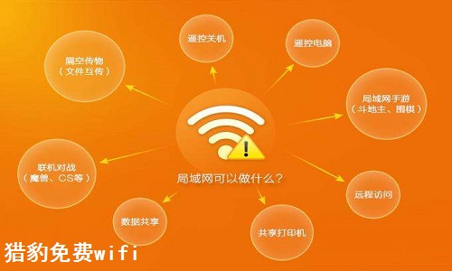 獵豹免費WiFi最新版