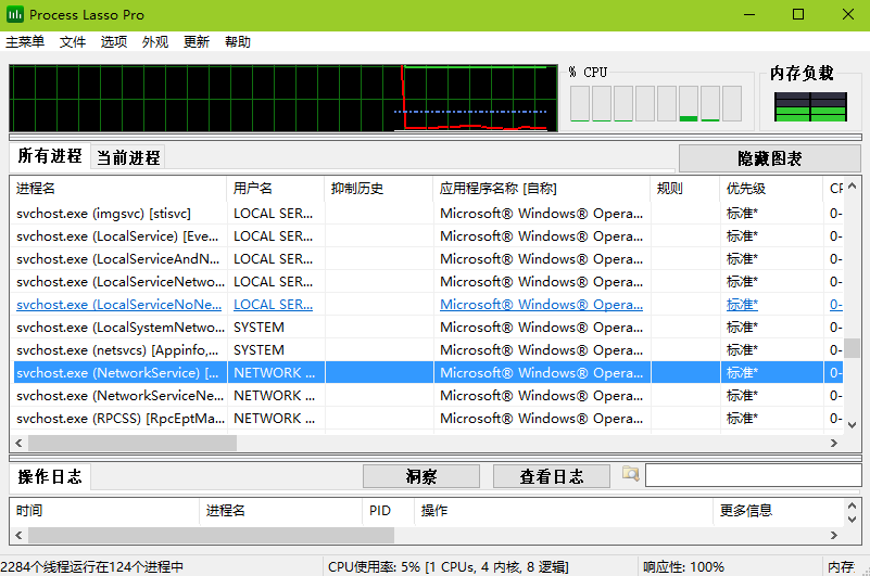 Process Lasso(進(jìn)程優(yōu)化工具)中文版