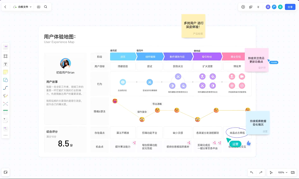 pixso協(xié)同設(shè)計軟件專業(yè)版