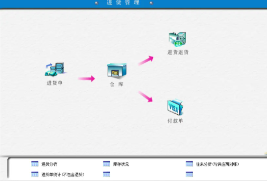 管家婆綠色版