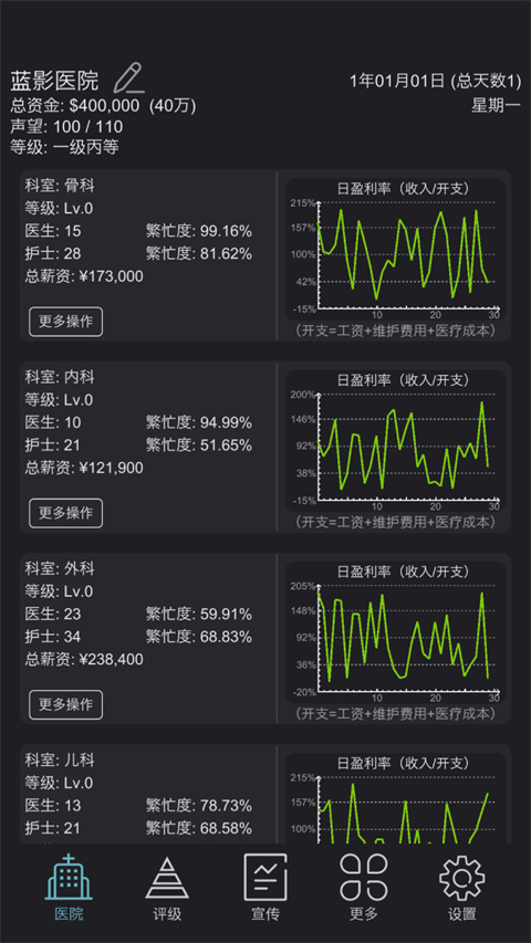 模擬經(jīng)營醫(yī)院無限金幣版