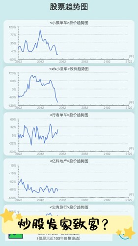 自由人生模擬手游