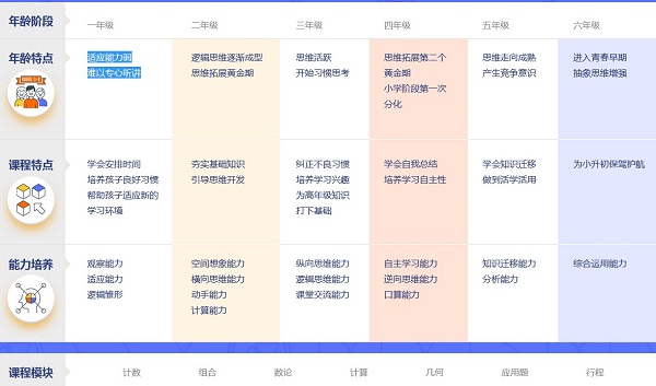 小盒課堂桌面版